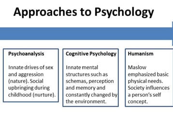 aproches-to-pdychology-1-358x234