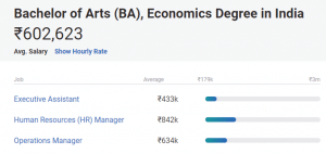 BA-Salary-in India