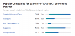 popular-BA-companies