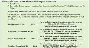 Normalization Process