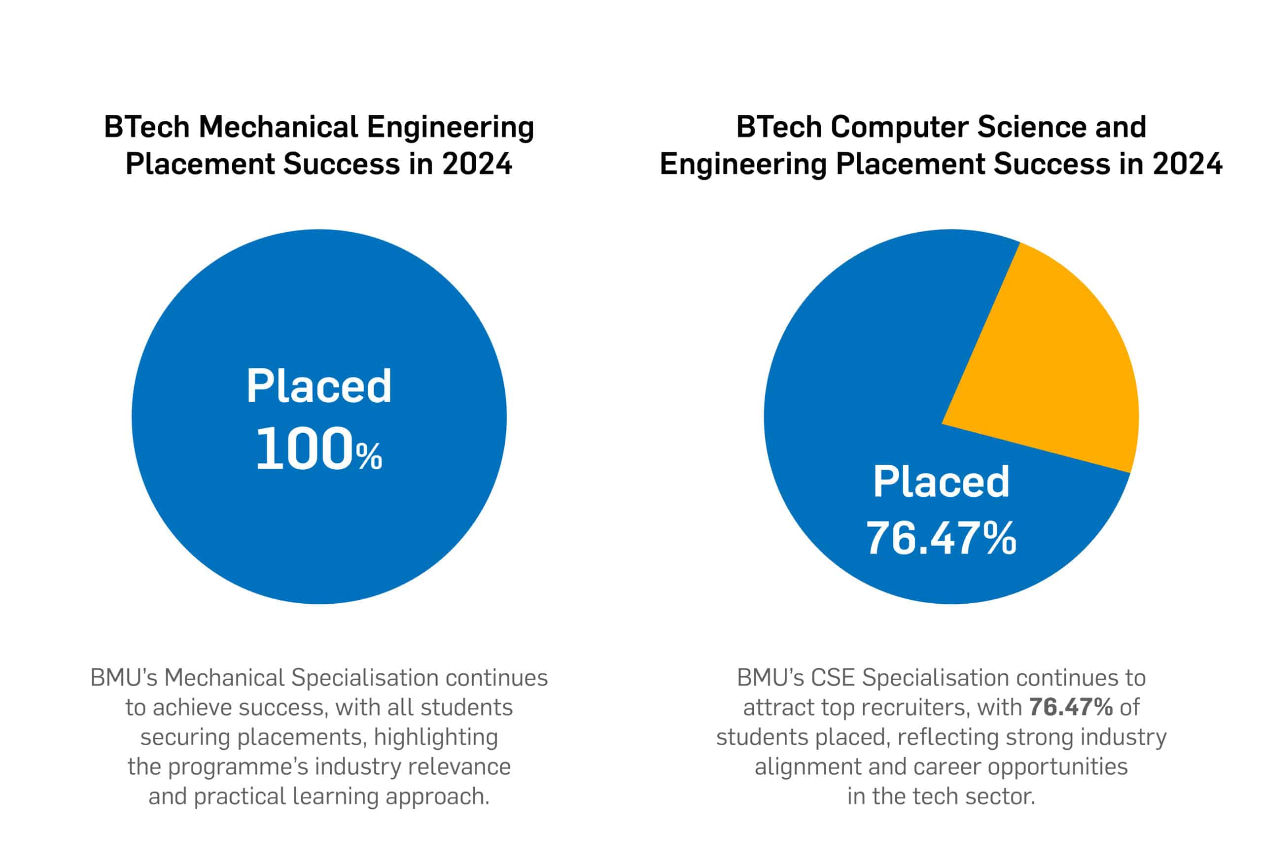 RECRUITERS CATEGORIES